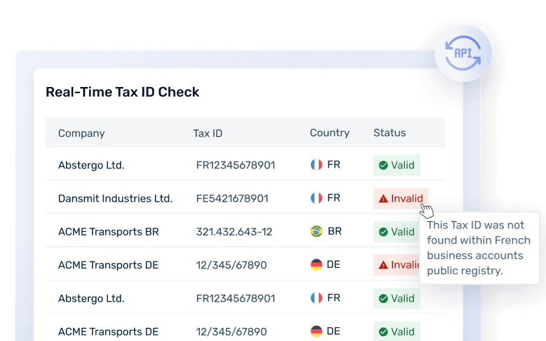 Belgium VAT ID Validation